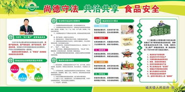 城关镇启动2018年度食品安全宣传周活动 科普宣传进社区，服务群众零距离